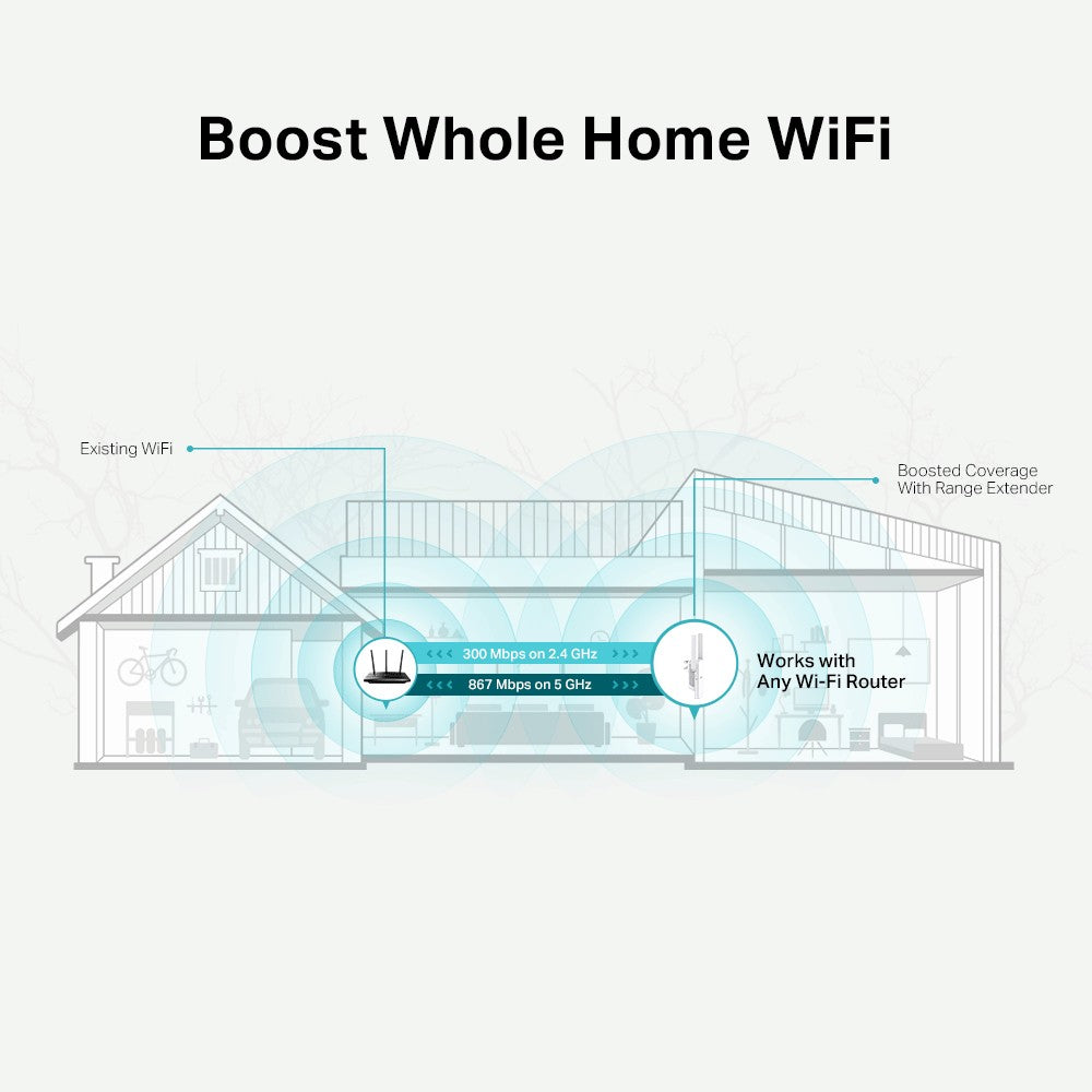 TP-Link AC1200 Wi-Fi Répéteur réseau Blanc 10, 100 Mbit/s