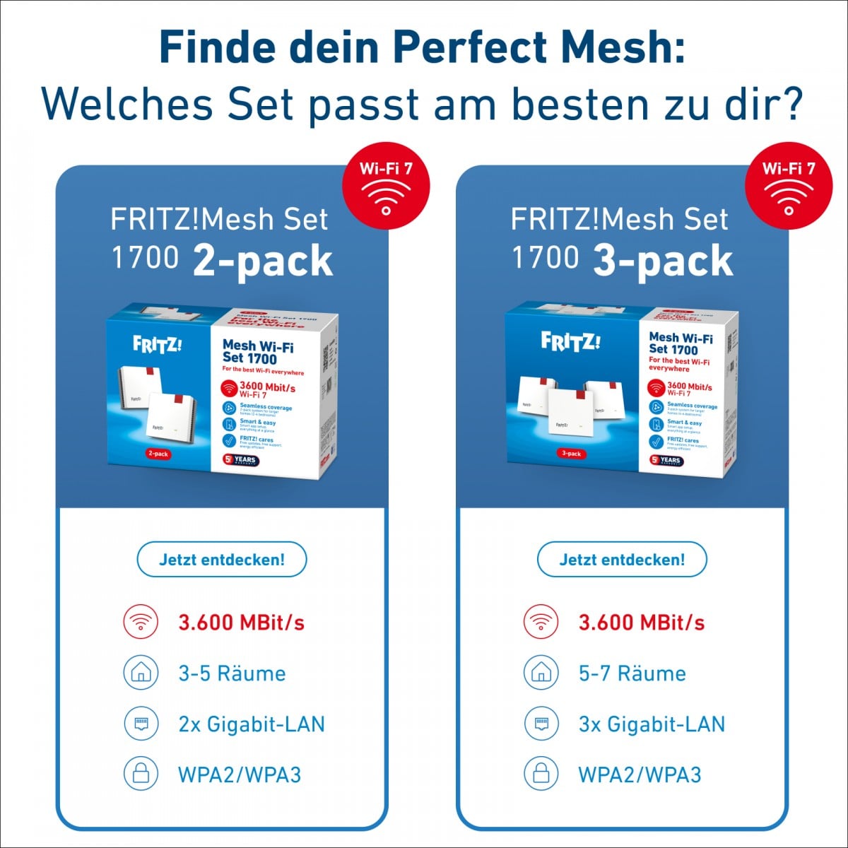 FRITZ!Mesh Set 1700 2-pack Edition International