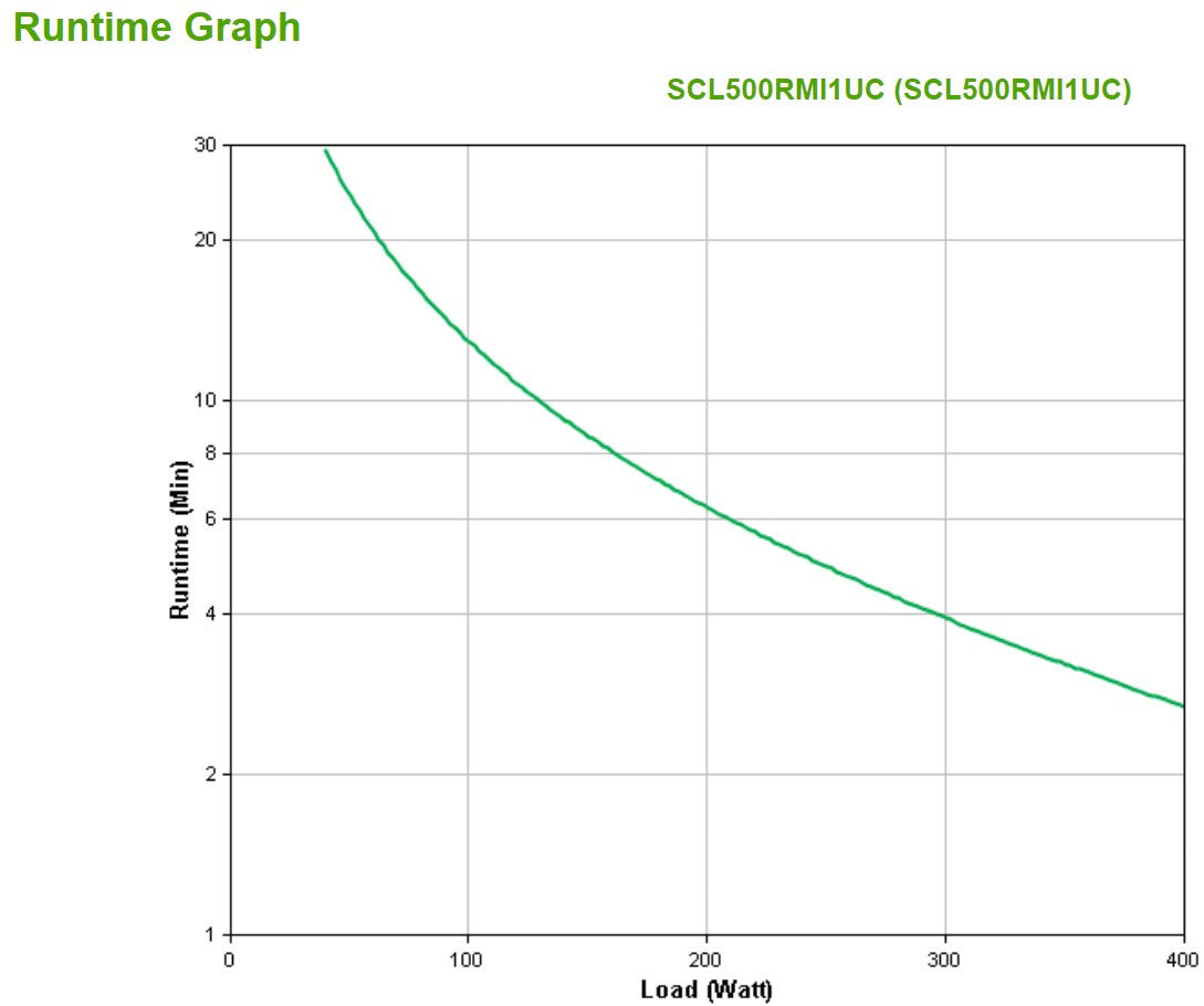 APC Smart-UPS SC SCL500RMI1UC
