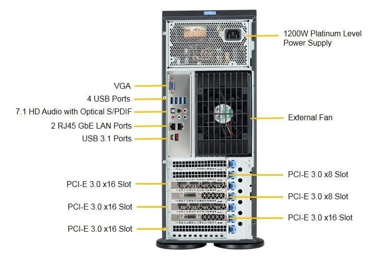 Supermicro SuperWorkstation 7049A-T Intel® C621 LGA 3647 (Socket P) Rack (4 U) Noir