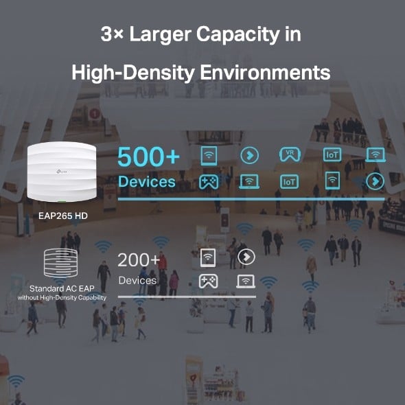 TP-Link Omada EAP265 HD point d'acces réseaux locaux sans fil 1300 Mbit/s Blanc Connexion Ethernet, supportant l'alimentation via ce port (PoE)