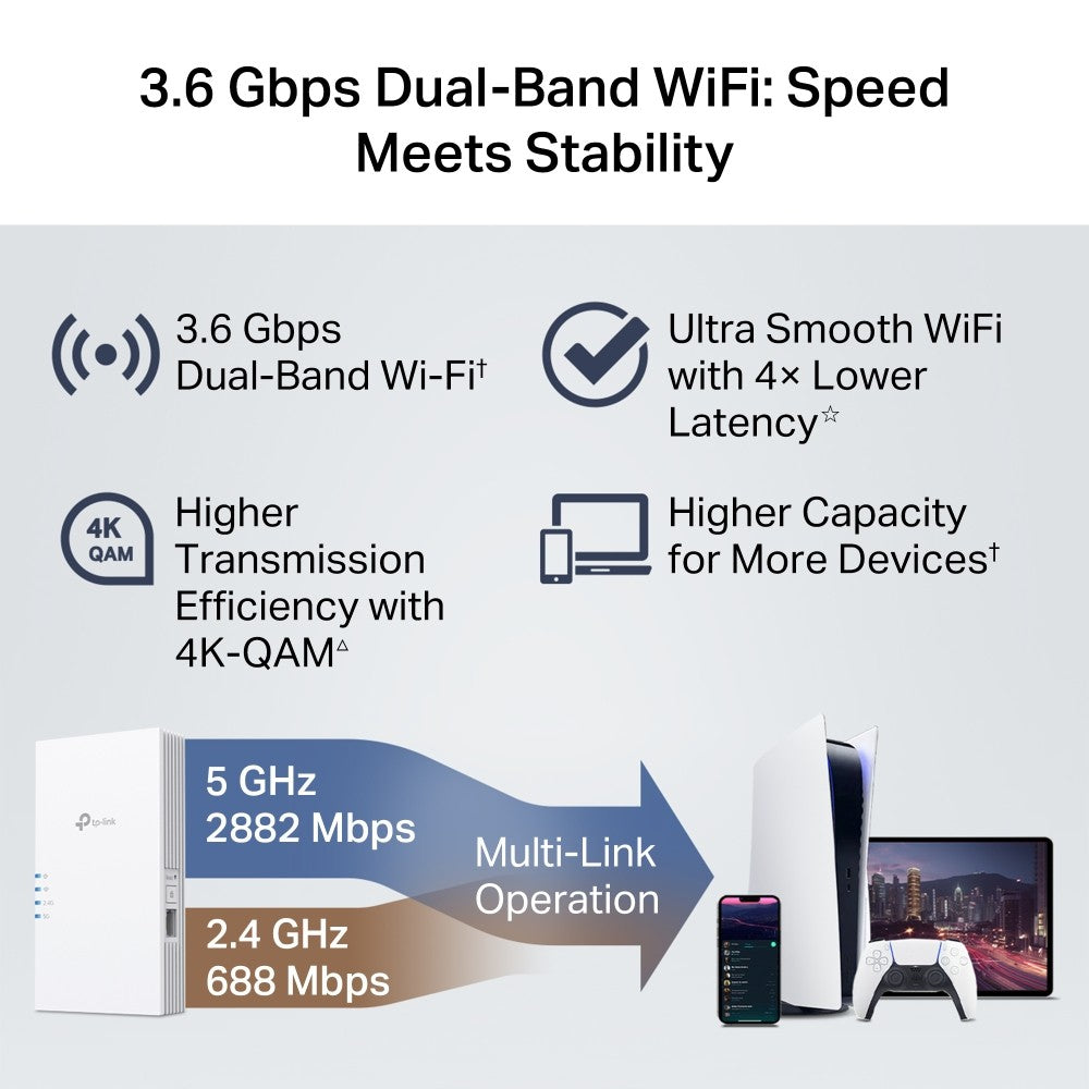 TP-Link RE220BE prolongateur réseau Répéteur réseau Blanc 1000 Mbit/s