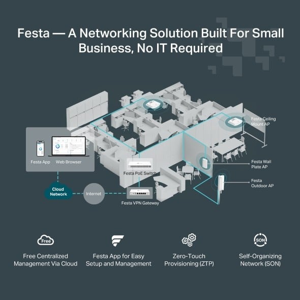 TP-Link FESTA F54 point d'acces réseaux locaux sans fil 1300 Mbit/s Blanc Connexion Ethernet, supportant l'alimentation via ce port (PoE)