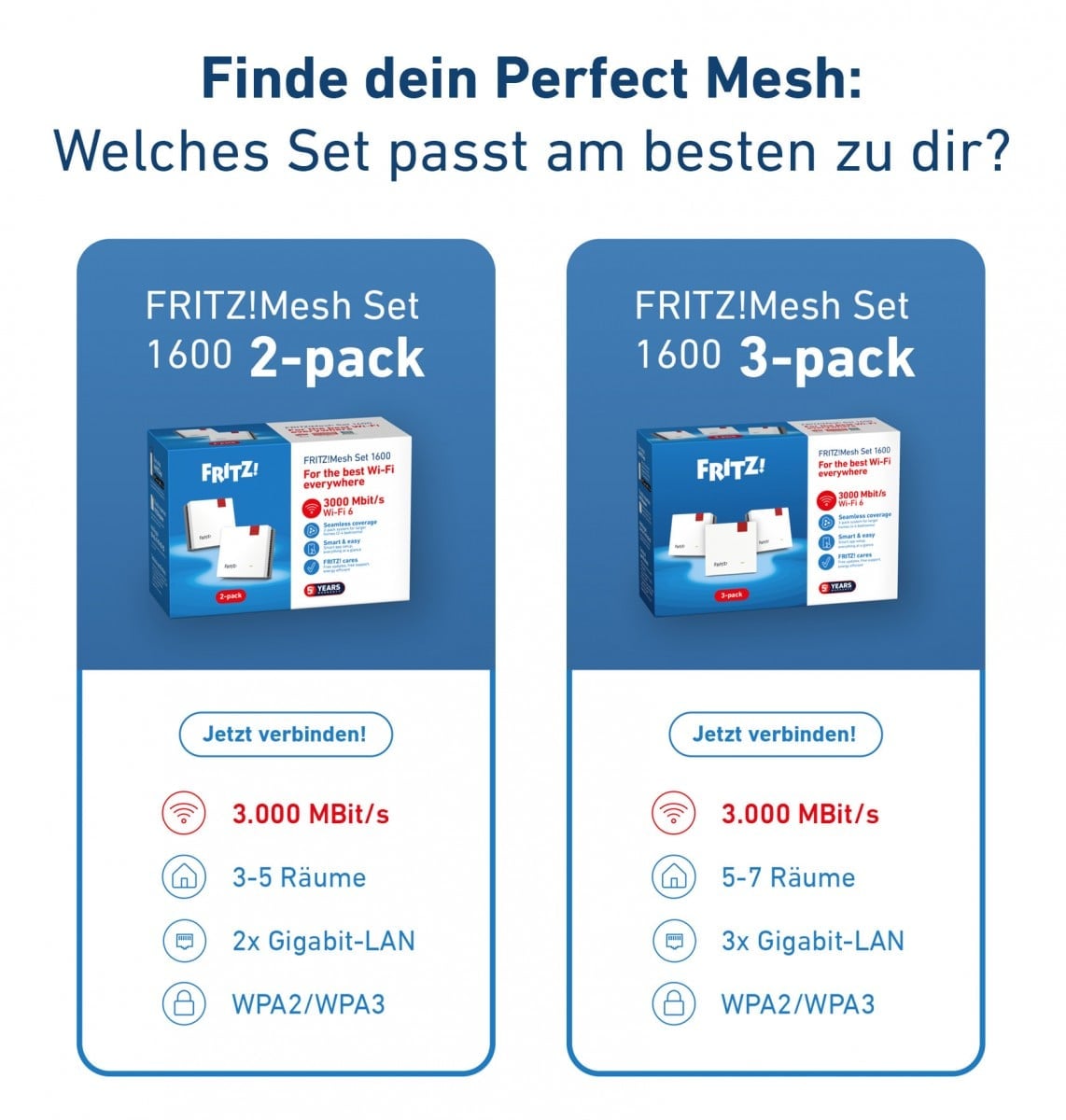 FRITZ!Mesh Set 1600 3-pack Edition International