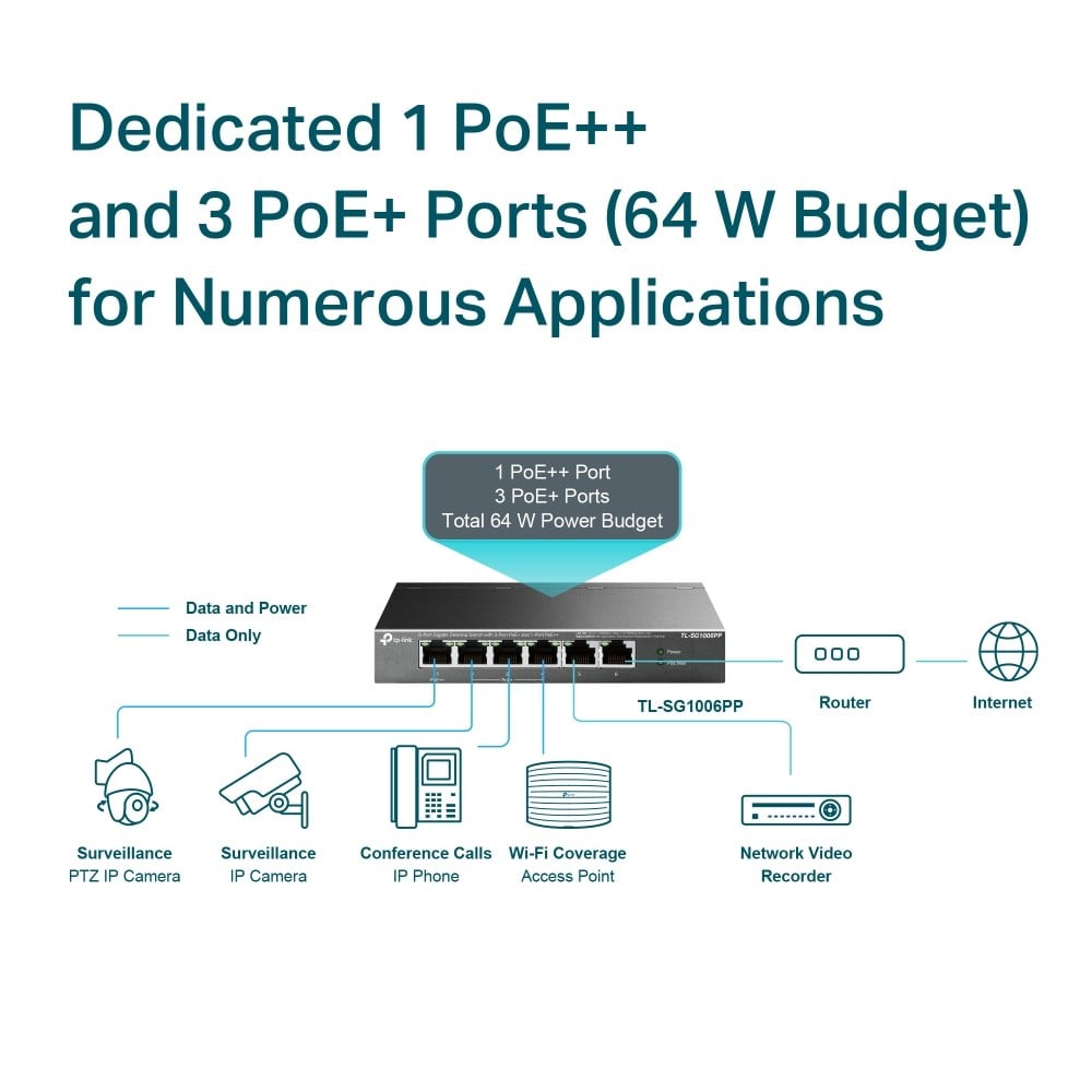 6-Port Gigabit Desktop Switch 3-Port