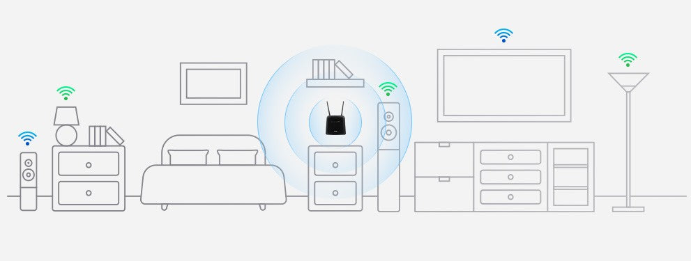 4G LTE Cat7 Wi-Fi AC1200 Router
