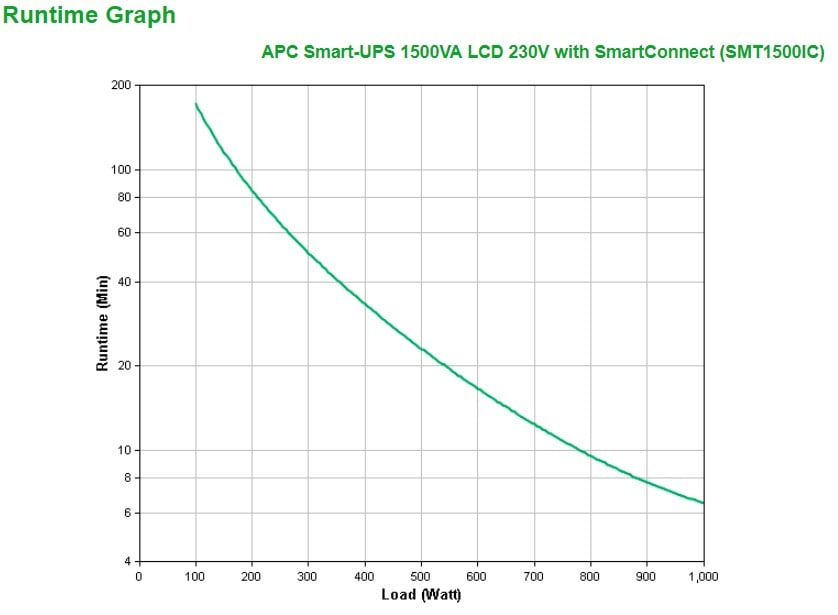 APC Smart-UPS SMT1500IC UPS AC 220/230/240V 1000Watt 1500VA RS-232 USB output connectors 8 Black with APC SmartConnect
