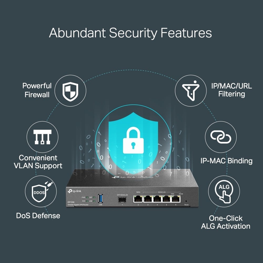 SafeStream" Gigabit Multi-WAN VPN Router
