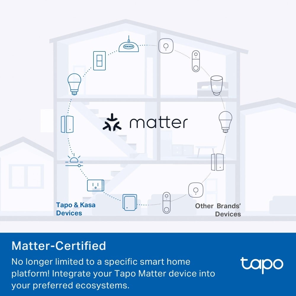 TP-LINK Mini Smart Wi-Fi Plug Energy Monitoring Matter