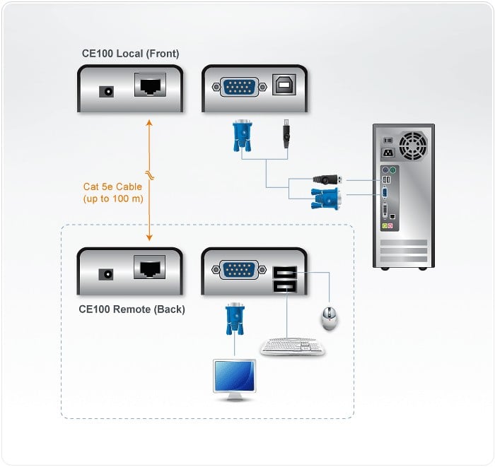 ATEN CE100-AT-G extension KVM Émetteur et récepteur