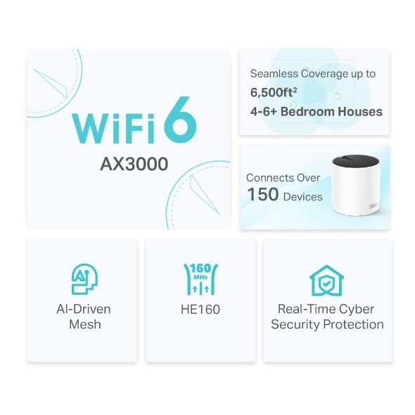 TP-Link DECO X55 (3-Pack) Bi-bande (2,4 GHz / 5 GHz) Wi-Fi 6 (802.11ax) Blanc Interne