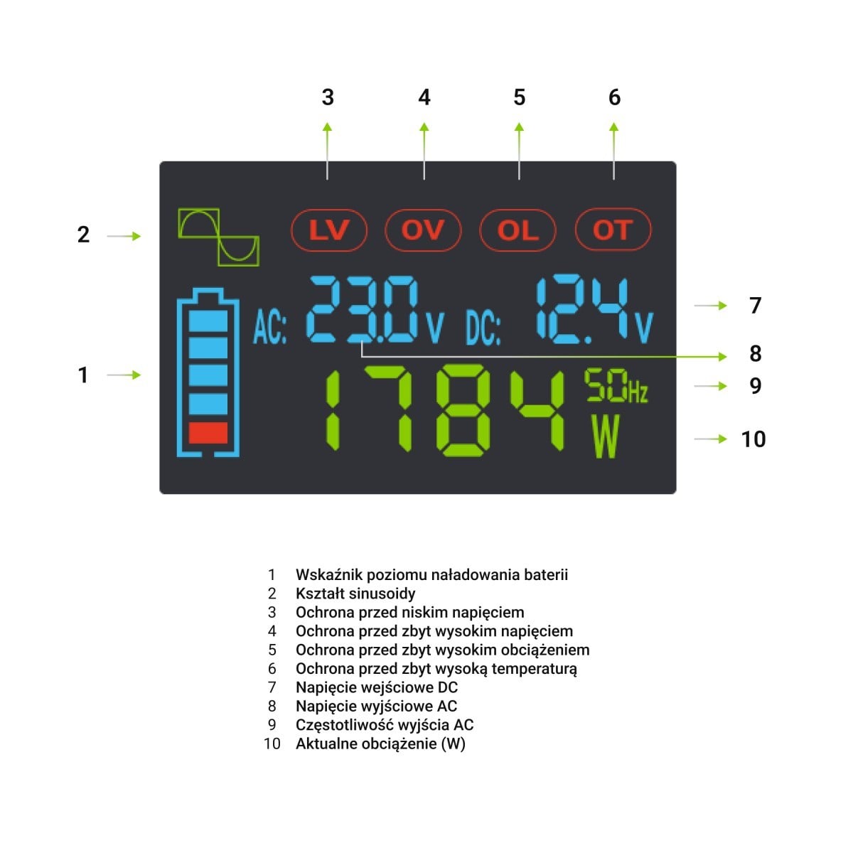 Green Cell Przetwornica napicia PowerInverter LCD 12 V 2000W/40000W Przetwornica samochodowa z wywietlaczem - czysty sinus adaptateur de puissance & onduleur Au