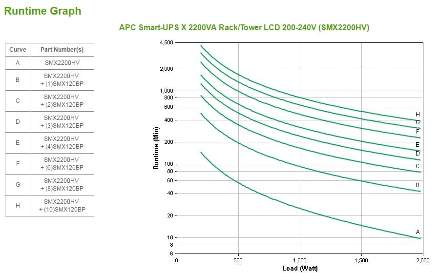 APC Smart-UPS X 2200 Rack/Tower LCD UPS Rack AC 230V 1980Watt 2200VA RS-232 USB output connectors 12 4U Black
