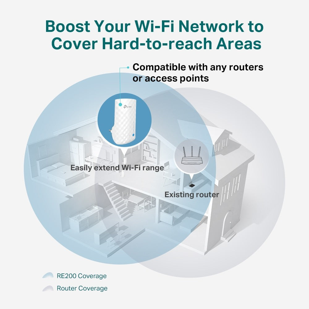 TP-LINK AC750 Wi-Fi Range Extender Wall Plugged 3 internal antennas 433Mbps at 5GHz + 300Mbps at 2.4GHz Range Extender mode WPS