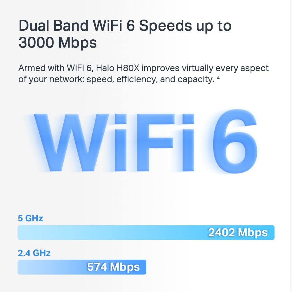 TP-LINK MERCUSYS AX3000 Whole Home Mesh Wi-Fi 6 System