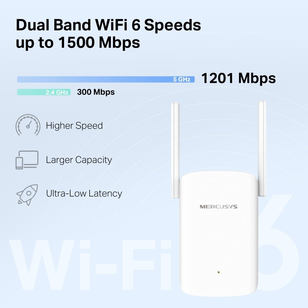 TP-LINK ME60X AX1500 Wi-Fi Range Extender 300 Mbps at 2.4 GHz + 1201 Mbps at 5 GHz