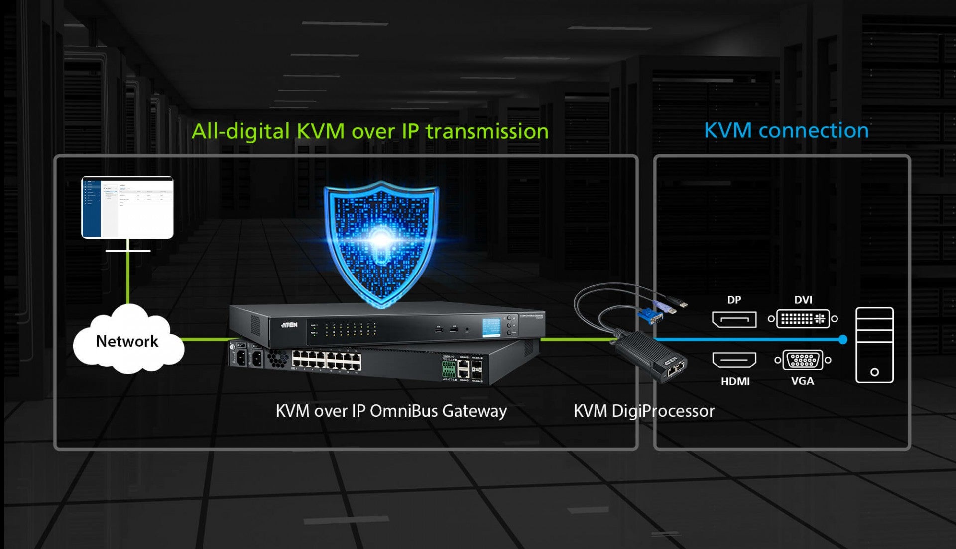 ATEN KG1900T Premium Module VGA/USB pour KVM IP Omnibus
