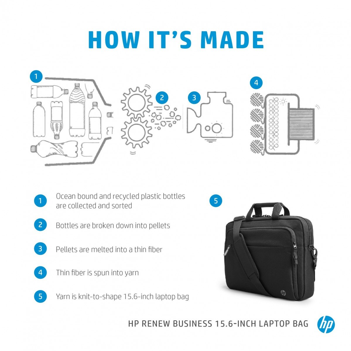 HP Renew Business 15.6pcs Laptop Bag