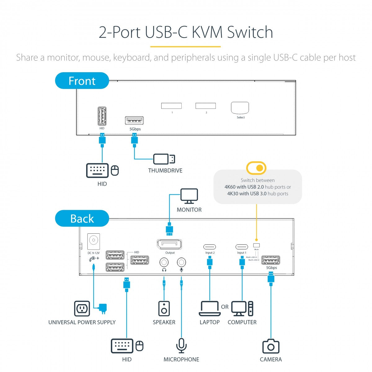2-Port USB-C KVM Switch 4K DisplayPort