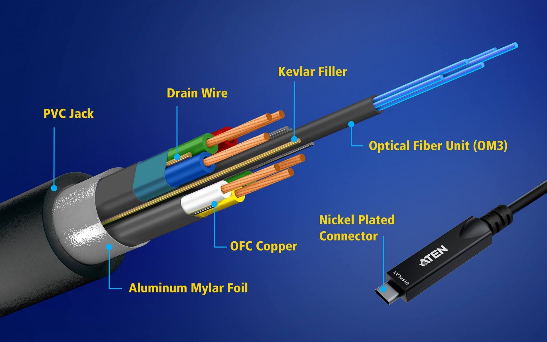 Aten UE3410F-AT 10 m USB3.2 Gen2 Type-C Full Functional Actif Optique Câble