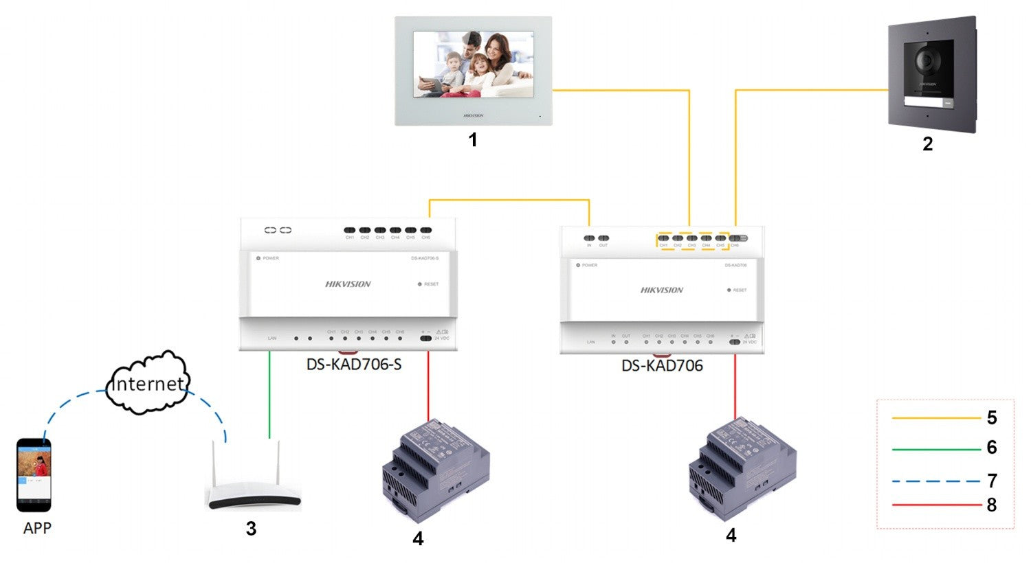 Hikvision DS-KH6320-WTE2-W Stations intérieures a deux fils