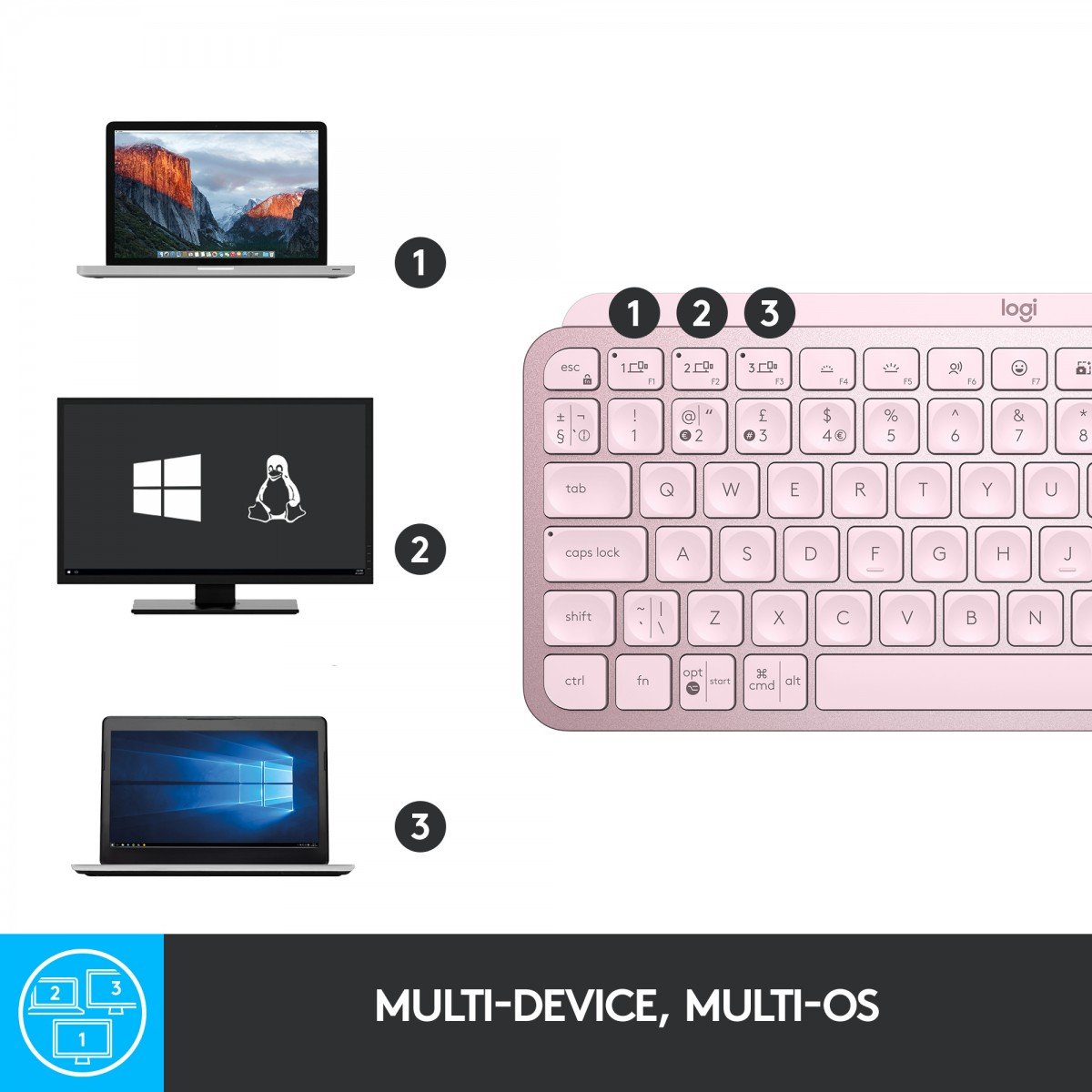 Logitech Master MX Keys Mini clavier Bureau RF sans fil + Bluetooth QWERTY Anglais Rose