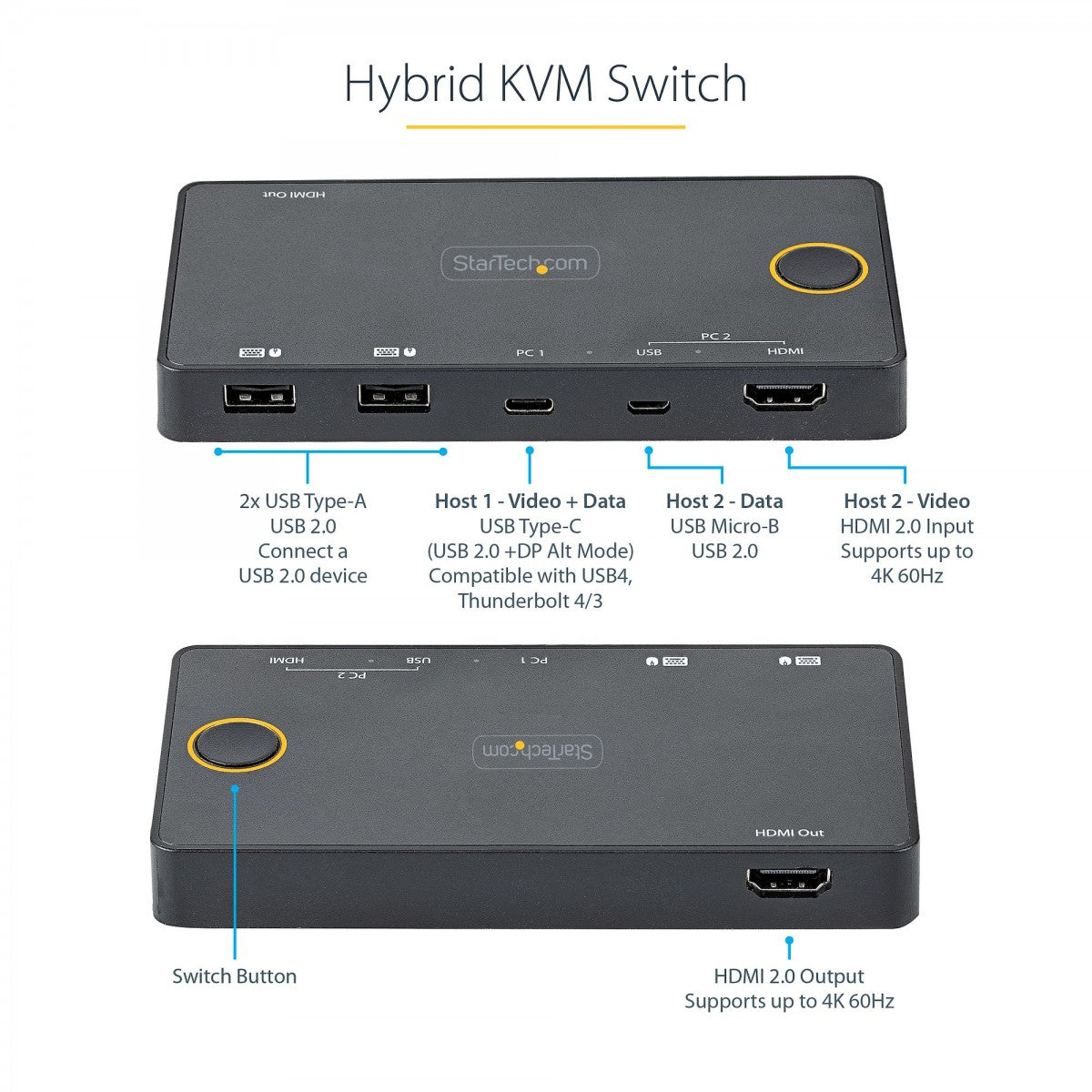 2 Port USB-A+HDMI/USB-C KVM Switch 4K