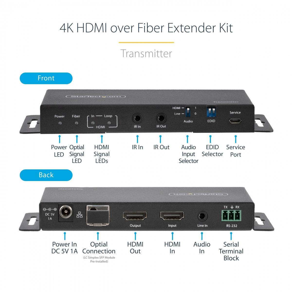 4K 60Hz HDMI over Fiber Extender Kit