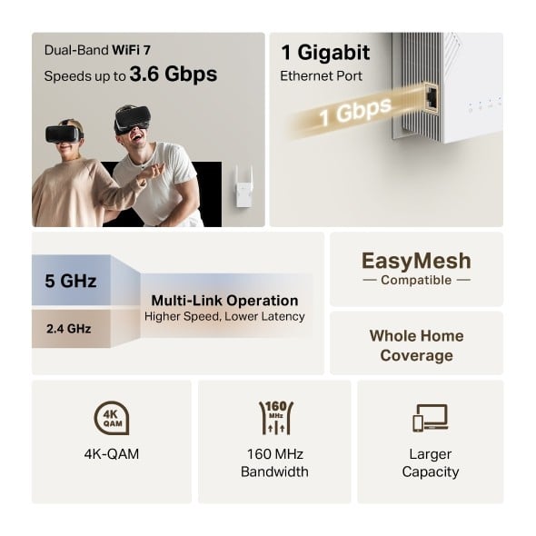 TP-LINK WiFi 7 bi-bande 3.6 Gbit/s offre une vitesse allant jusquà 3.6 Gbit/s 2882 Mbps sur 5 GHz et 688 Mbps sur 2.4 GHz