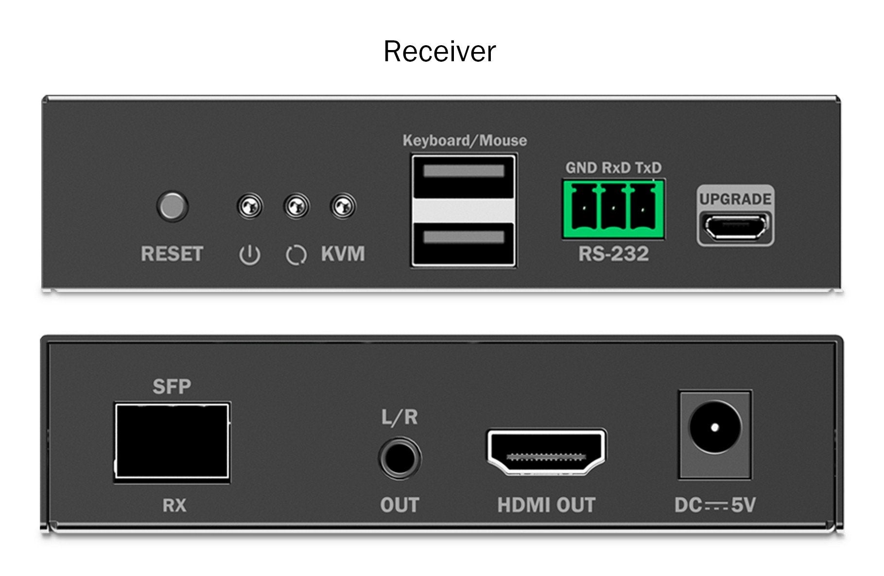 Extenseur HDMI fibre optique 4K/60Hz avec KVM USB 1.1 sur IP 1G jusqu'a 40 km/300 m, max. 253 récepteurs, HDMI Loop-Out, Audio - ensemble