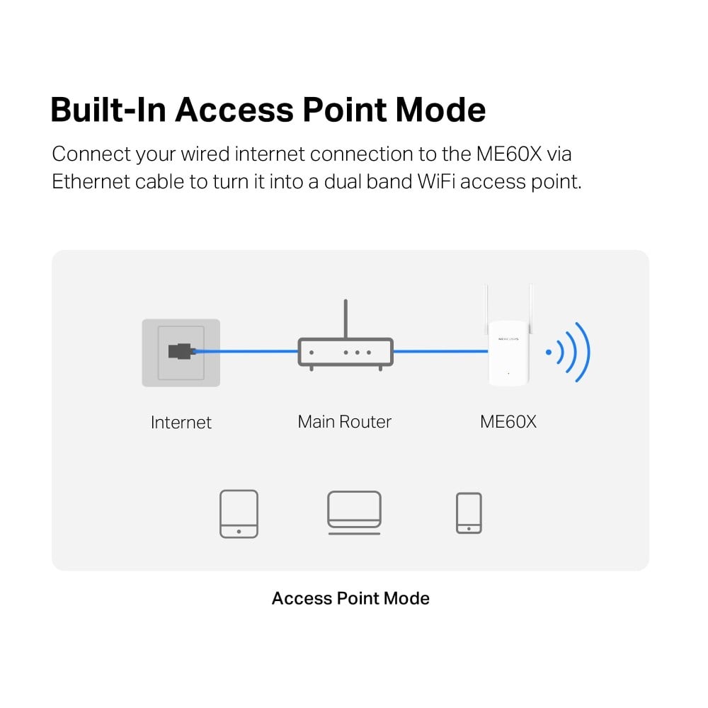 TP-LINK ME60X AX1500 Wi-Fi Range Extender 300 Mbps at 2.4 GHz + 1201 Mbps at 5 GHz