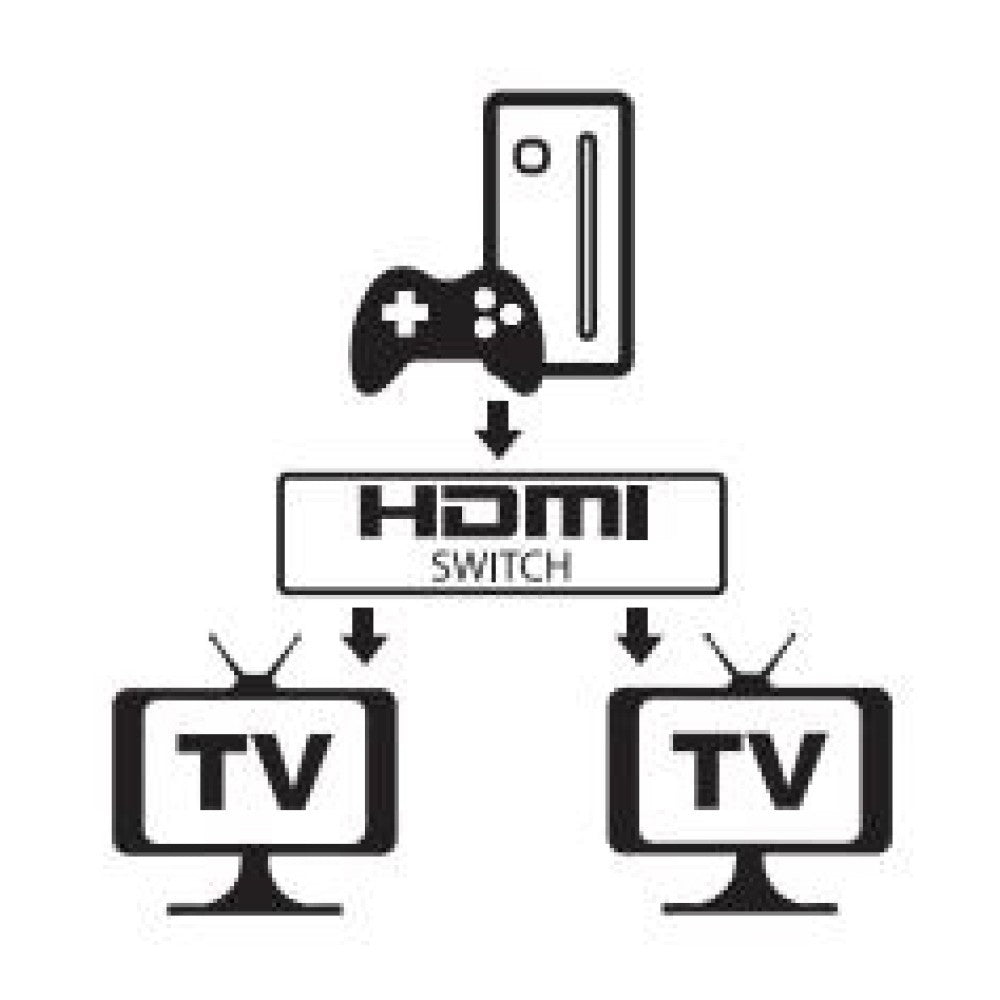 Techly IDATA HDMI-22BI2 Commutateur HDMI 2.0 2x1/1x2 4K60Hz Bi-Directionnel