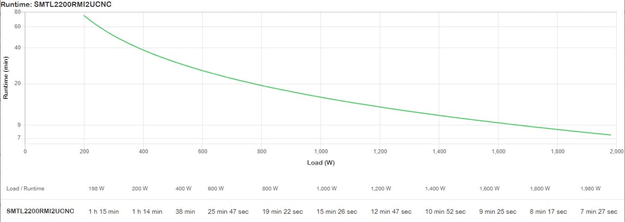 APC Smart-UPSTM Line-interact Li-ion