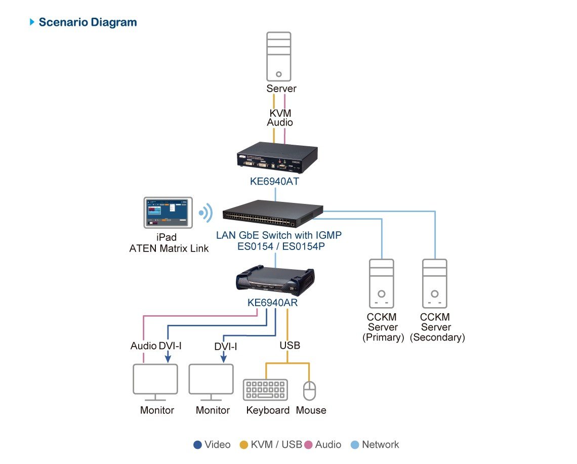 ATEN ES0154P Switch Niv 2+ 48P Gigabit PoE+  & 6 SFP28 25Gbp