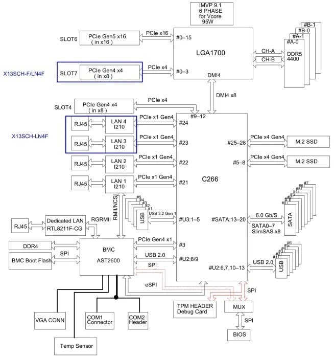 Carte mere Supermicro MBD-X13SCH-F-B Socket V0 microATX