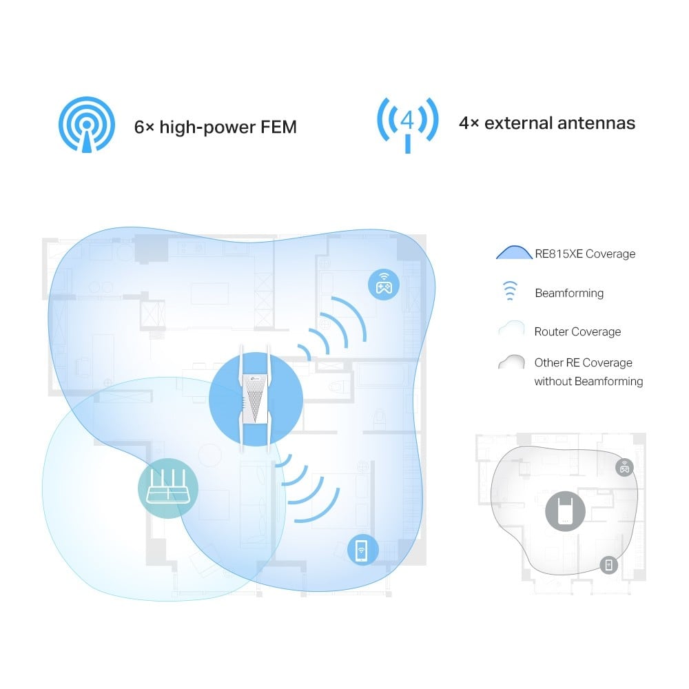 TP-LINK AXE5400 Wi-Fi 6E Range Extender