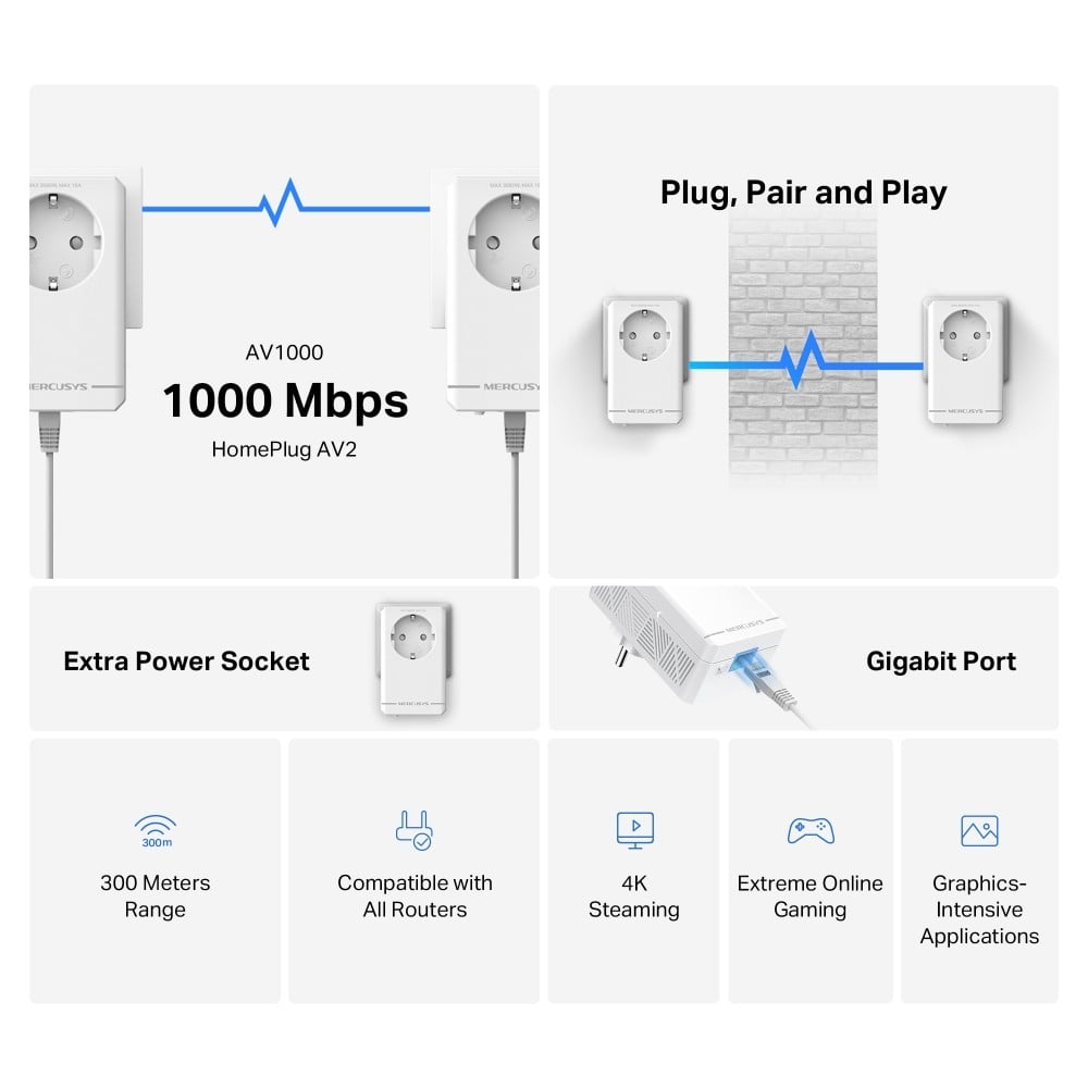 TP-LINK AV1000 Gigabit Passthrough Powerline Starter Kit