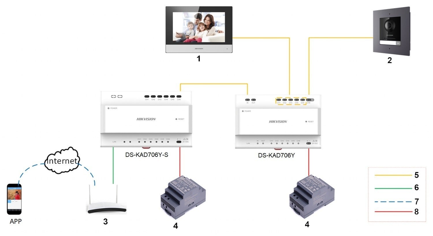 Hikvision DS-KAD706Y Distributeur a deux fils