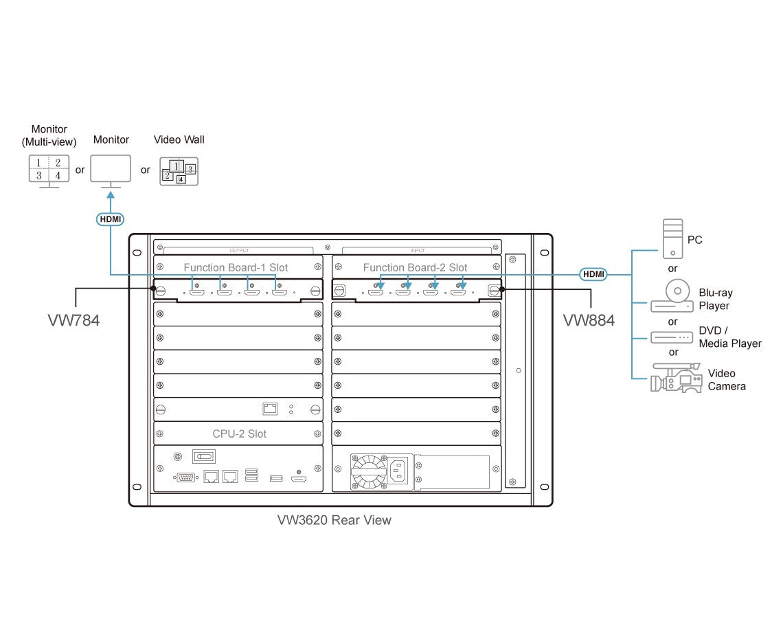 ATEN VW784 Carte d entrée 4 ports HDMI 4K pour série VW