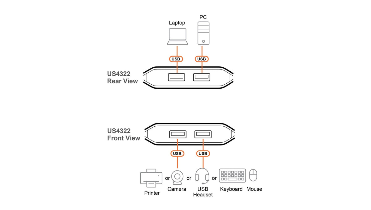 Aten US4322-AT 2x2 USB 3.2 Gen 1 Sharing Commutateur