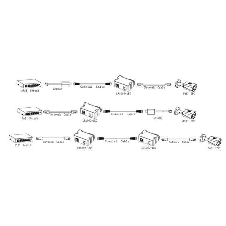 Dahua LR1002-1ET-V3 Émetteur ePoE Extender, 1x RJ45, 1x BNC, portée PoE jusqu'a 800m