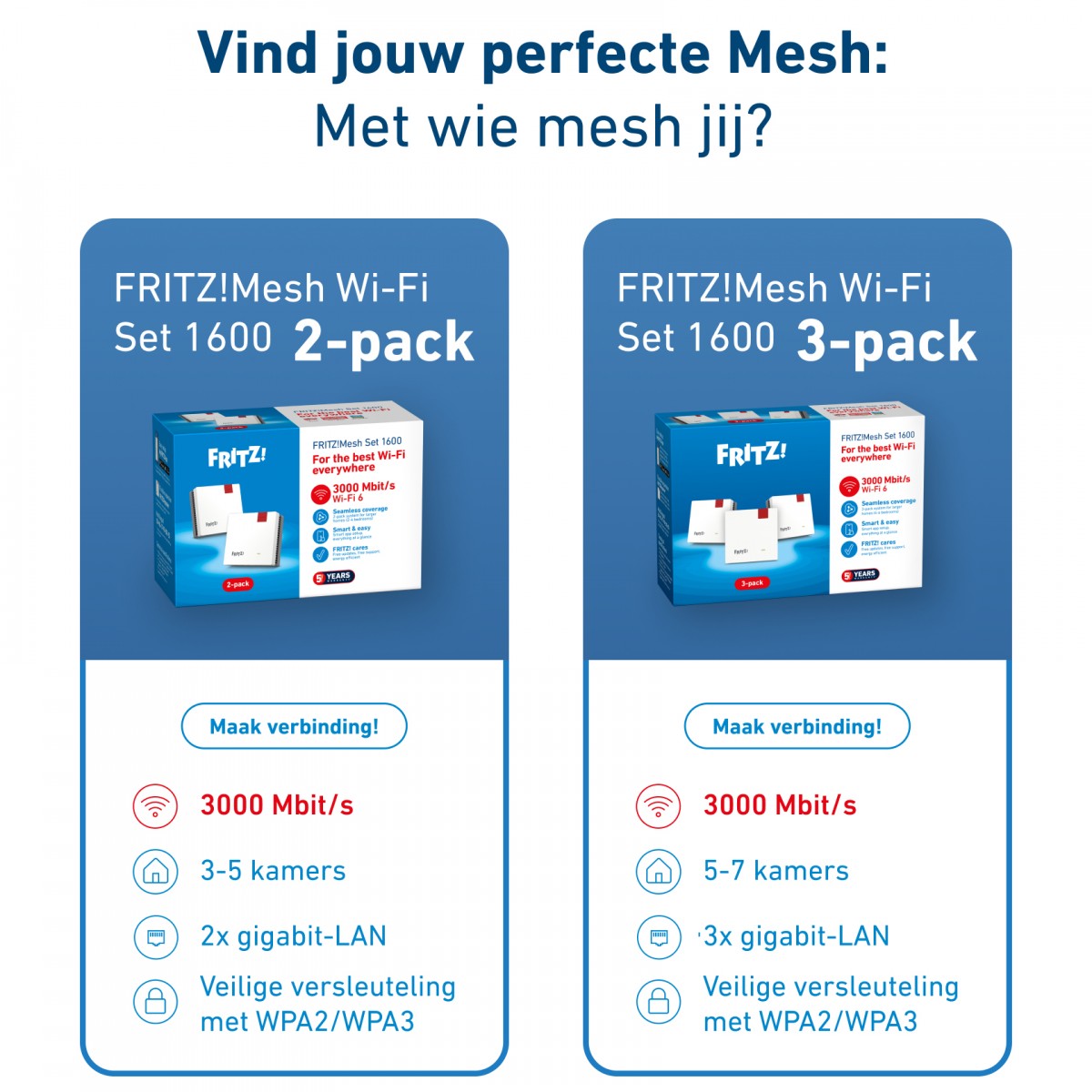 FRITZ!Mesh Set 1600 3-pack Edition International