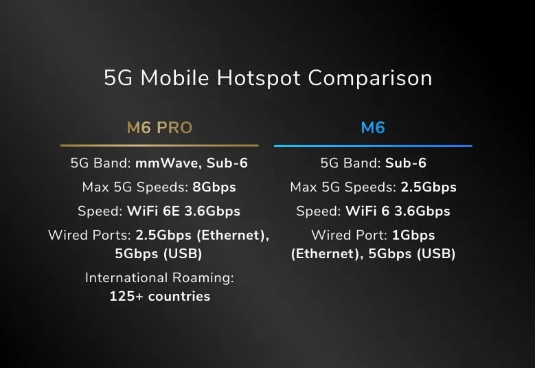 MR6150-100EUS NIGHTHAWK 5G WIFI6 Mobile