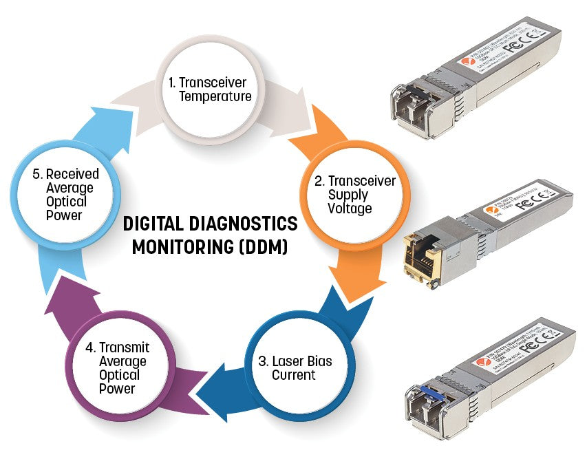 Intellinet 508759 module émetteur-récepteur de réseau Fibre optique 10000 Mbit/s SFP+