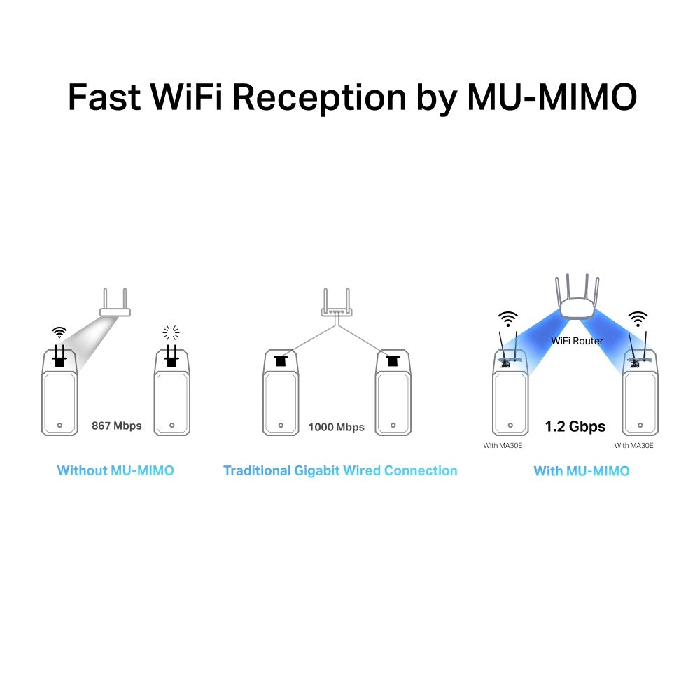 Mercusys MA30E carte réseau Interne WLAN / Bluetooth 1200 Mbit/s