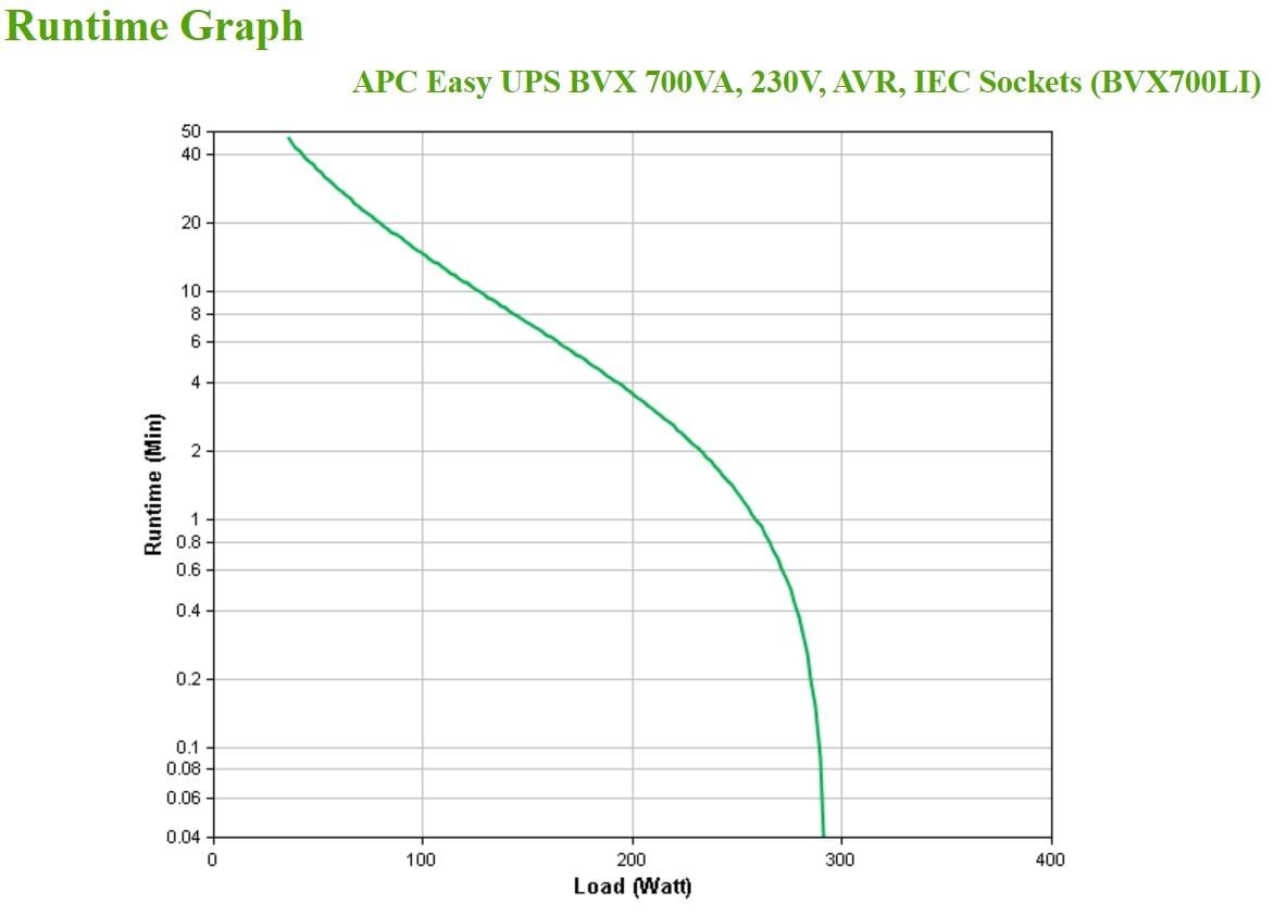 Easy UPS 700VA 230V AVR IEC Sockets
