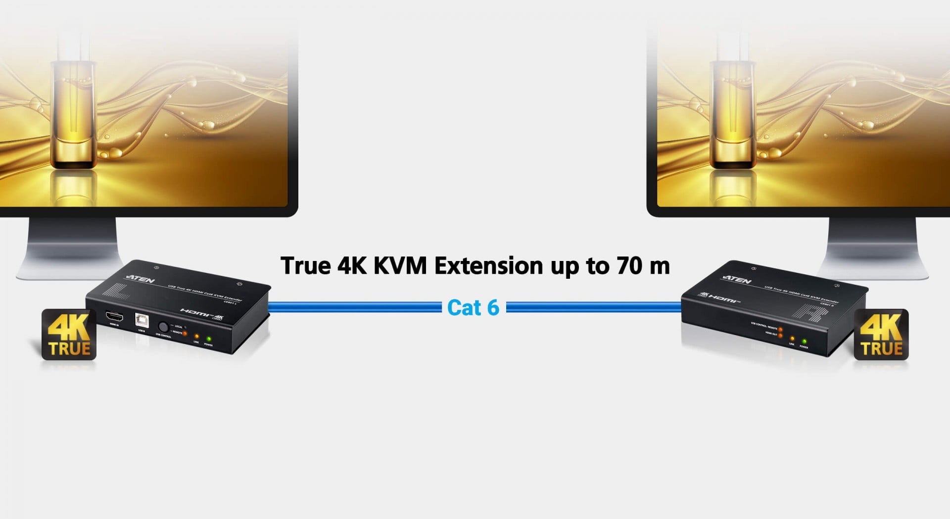 Aten CE801-AT-G USB True 4K HDMI Cat6 KVM Prolongateur