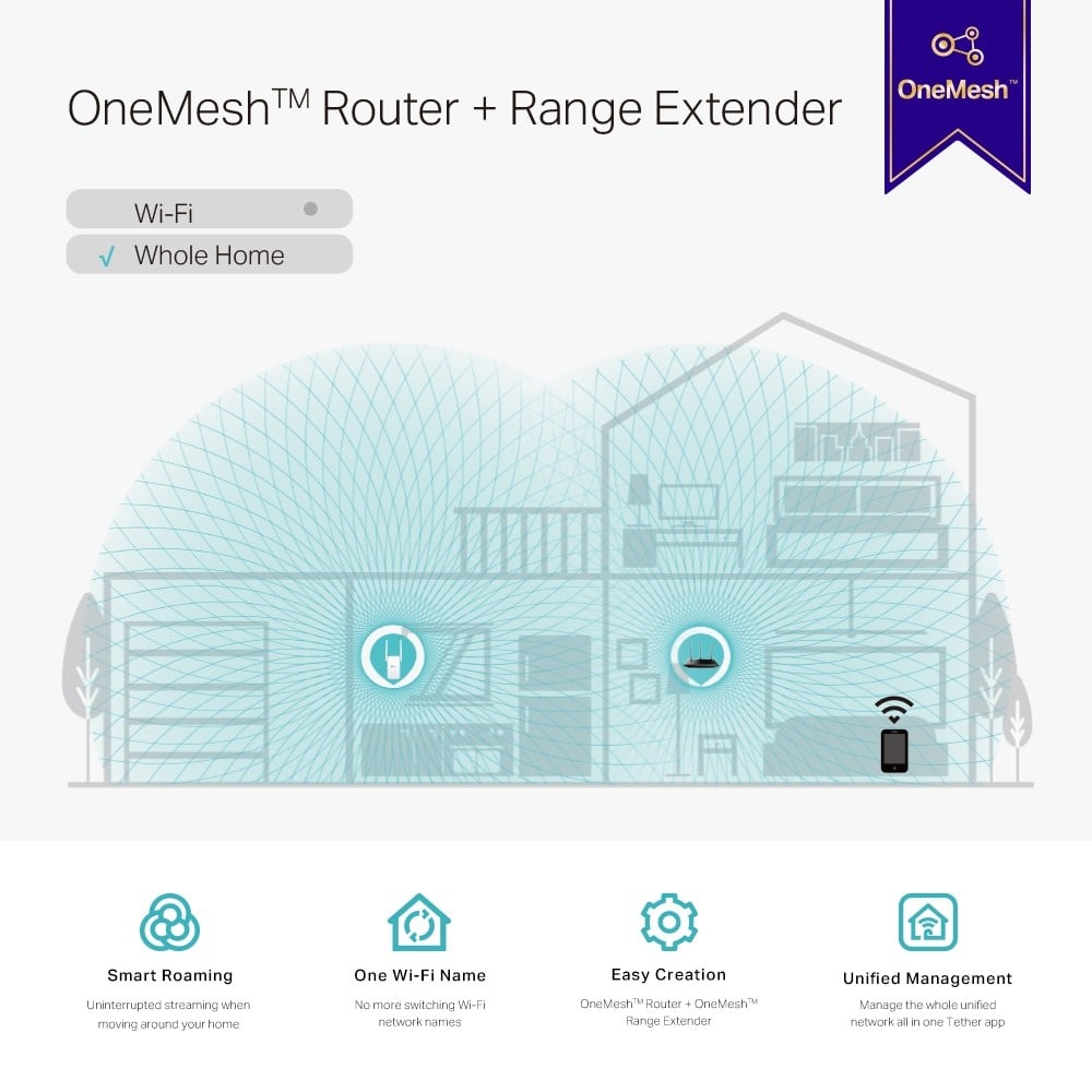 TP-Link AC1200 Wi-Fi Répéteur réseau Blanc 10, 100 Mbit/s
