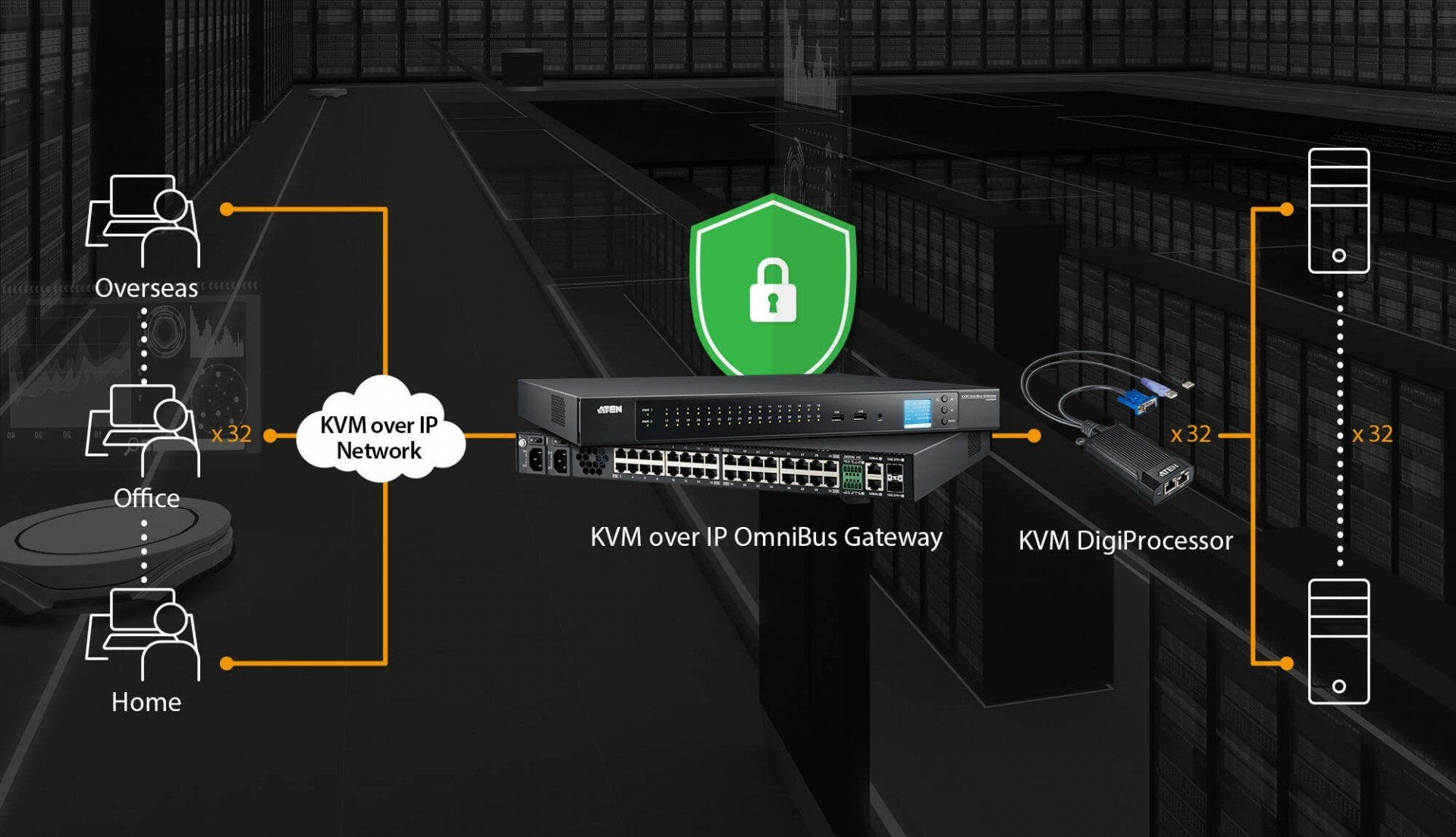 ATEN KG1900T Premium Module VGA/USB pour KVM IP Omnibus