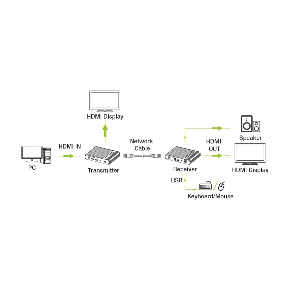 Techly IDATA HDMI-KVM67 Extendeur KVM HDMI/USB 4K60Hz jusqu'a 70m sur câble Cat6A
